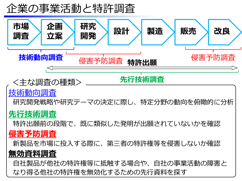 Apple、SamsungバージョンのAndroidとGalaxy Note 10.1を特許侵害で告発