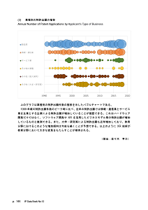 IPデータ集146ページ