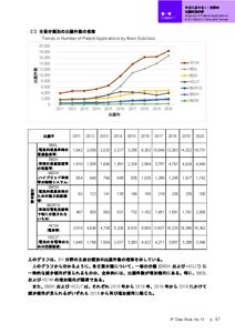 IPデータ集サンプルページ