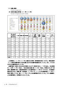 IPデータ集サンプルページ