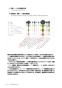 IPデータ集サンプルページ