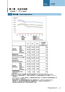 IPデータ集サンプルページ