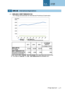 IPデータ集サンプルページ