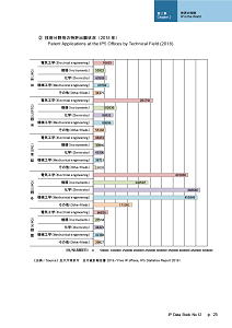 IPデータ集サンプルページ