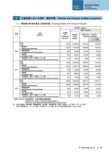 IPデータ集サンプルページ