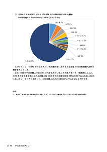 IPデータ集サンプルページ