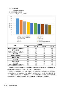 IPデータ集80ページ