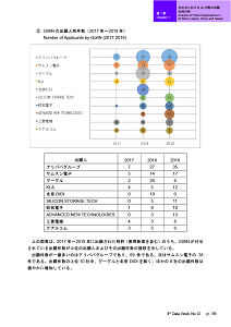 IPデータ集95ページ