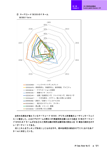 IPデータ集121ページ