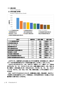 IPデータ集サンプルページ