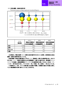 IPデータ集サンプルページ