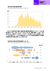 IPデータ集サンプルページ