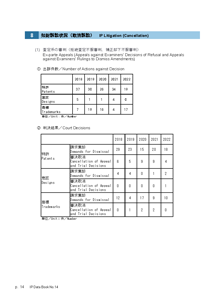 IPデータ集サンプルページ