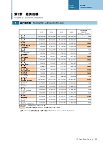 IPデータ集サンプルページ