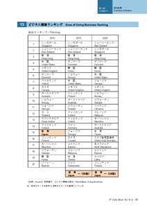 IPデータ集サンプルページ