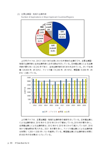 IPデータ集サンプルページ