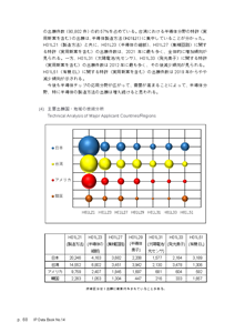 IPデータ集サンプルページ