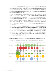 IPデータ集サンプルページ